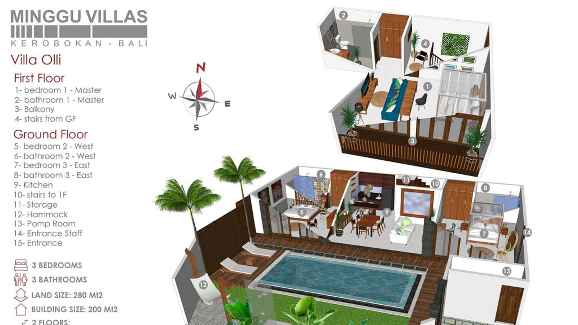 5 Star Villa Olli – Tropical Kerobokan Haven